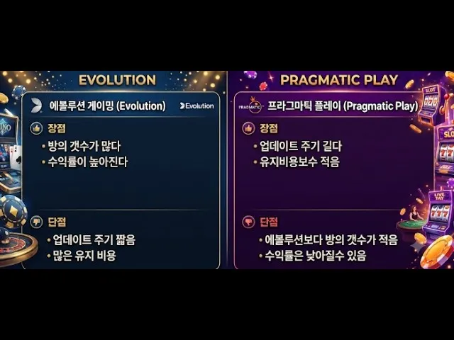 5 가지 핵심 포인트로 알아보는 바카라오토프로그램 선택법